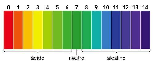 escala de pH Alkaline Care